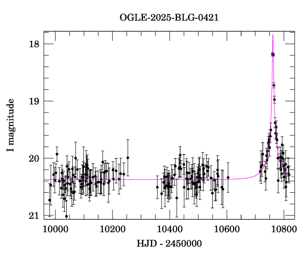 Light curve