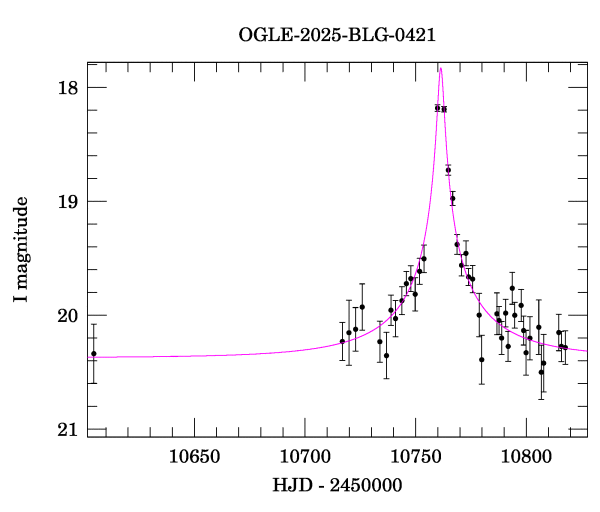 Event light curve