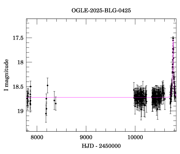 Light curve