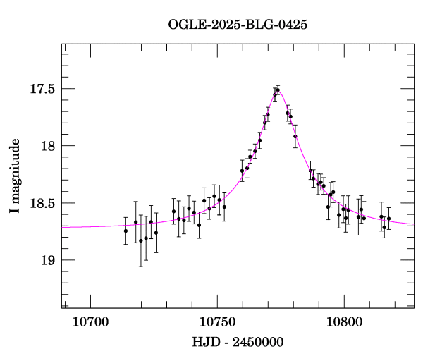 Event light curve