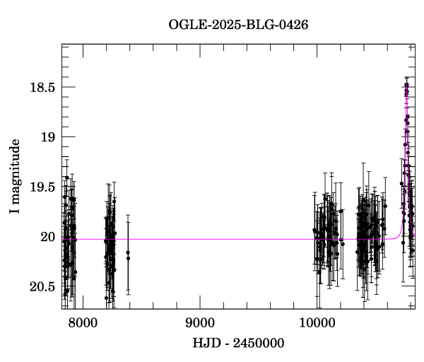 Light curve
