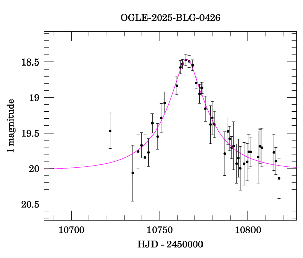 Event light curve