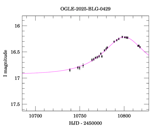 Event light curve