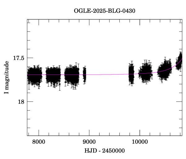 Light curve