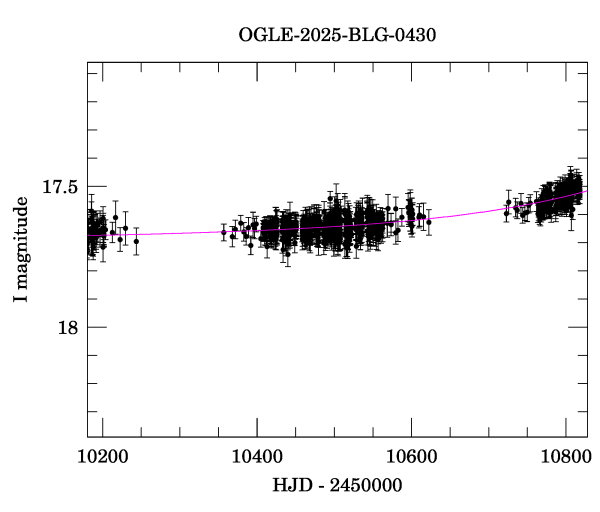 Event light curve
