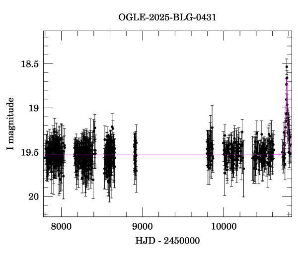 Light curve