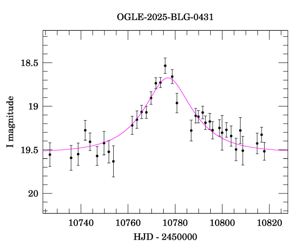 Event light curve