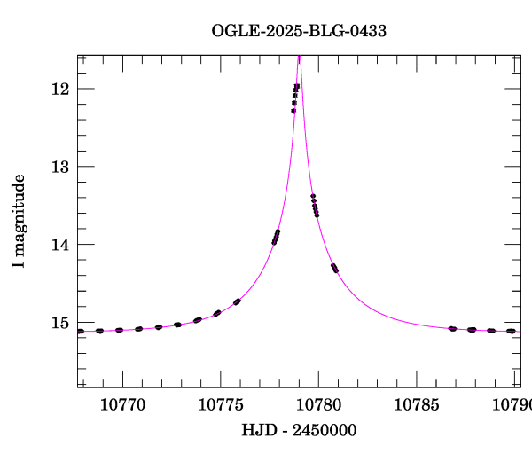 Event light curve