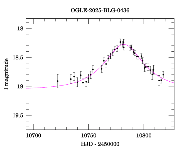 Event light curve