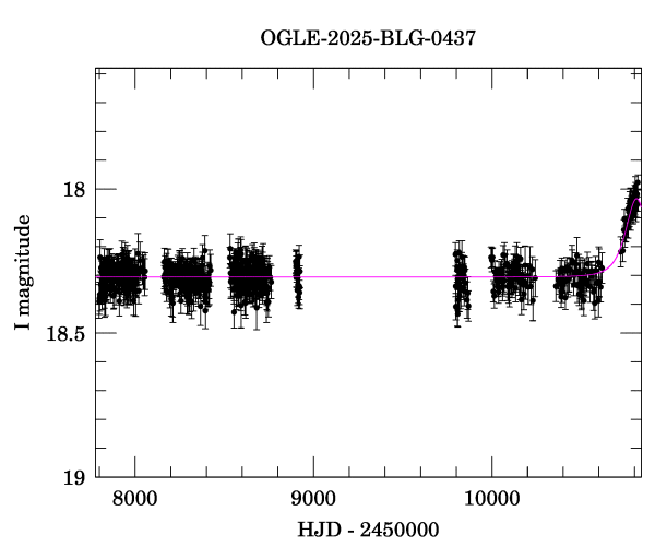 Light curve