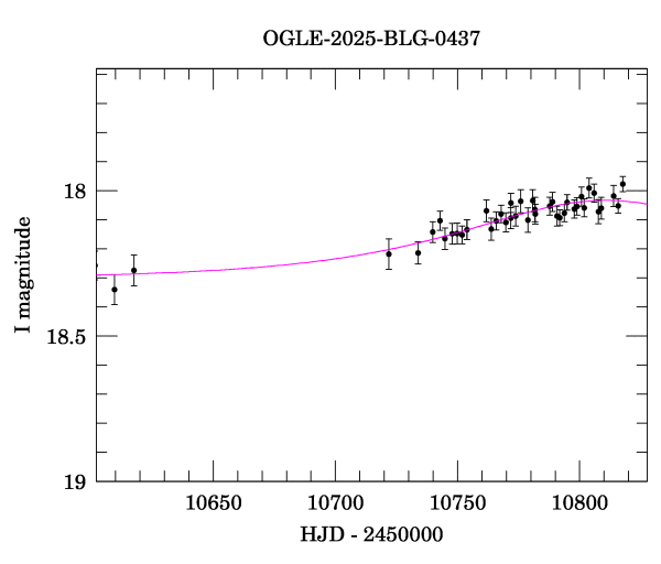 Event light curve