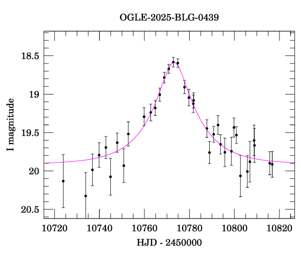 Event light curve