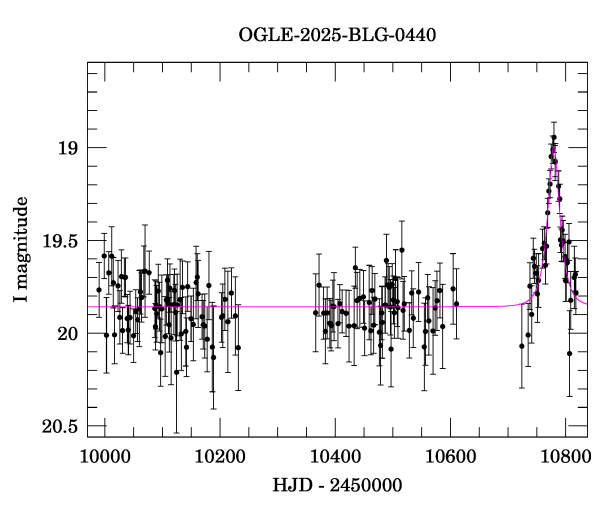 Light curve