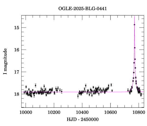 Light curve
