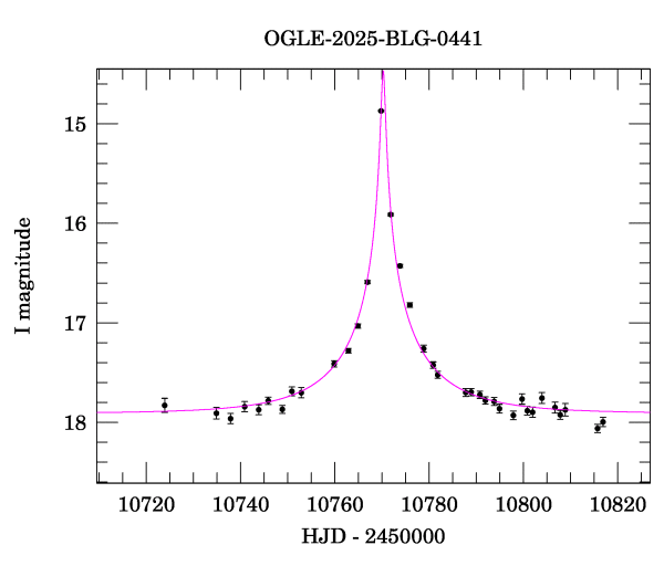 Event light curve