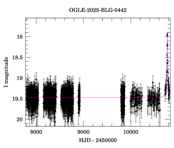 Light curve