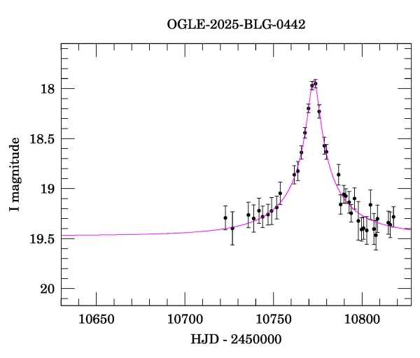 Event light curve