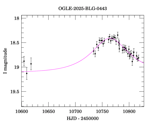 Event light curve