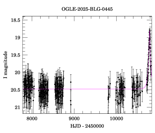 Light curve