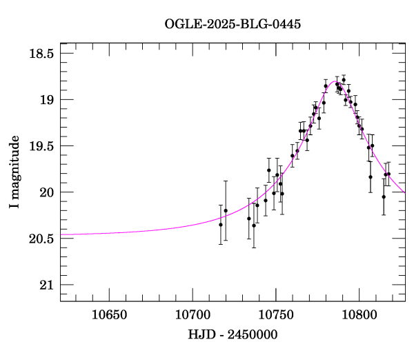 Event light curve