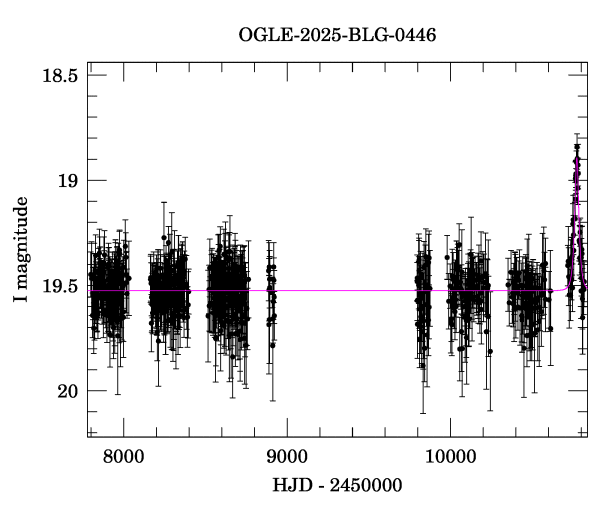 Light curve