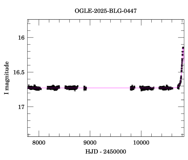 Light curve