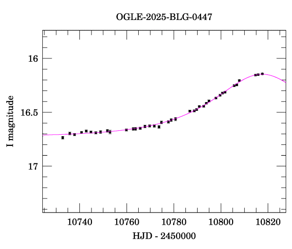 Event light curve