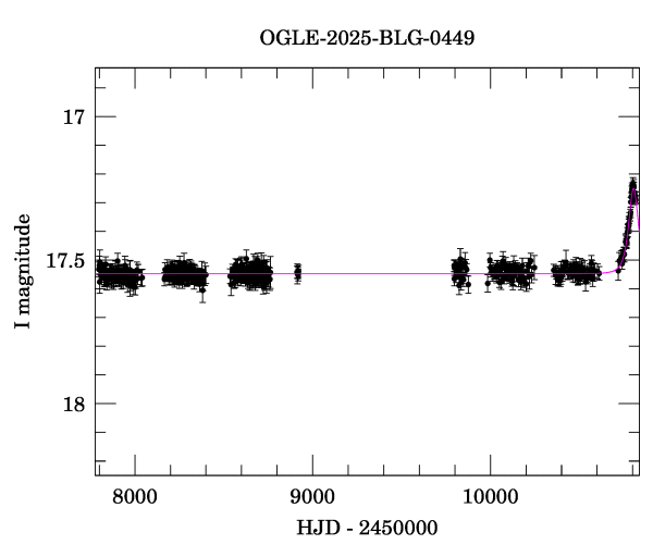 Light curve