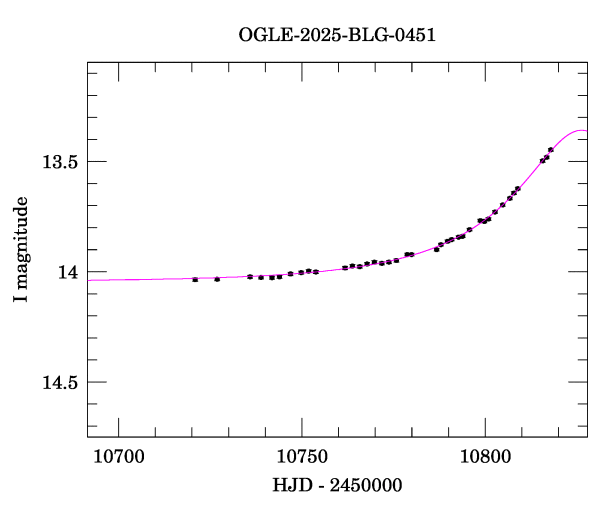 Event light curve
