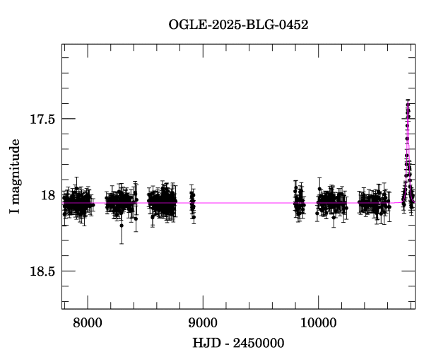 Light curve
