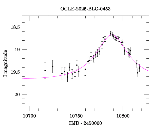 Event light curve