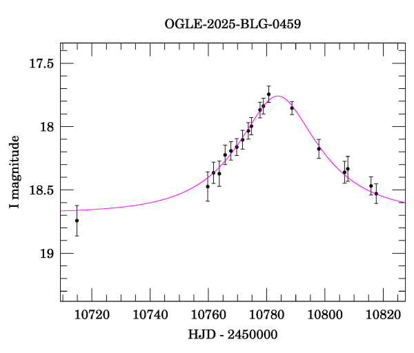 Event light curve