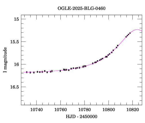 Event light curve