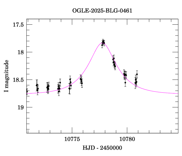 Event light curve