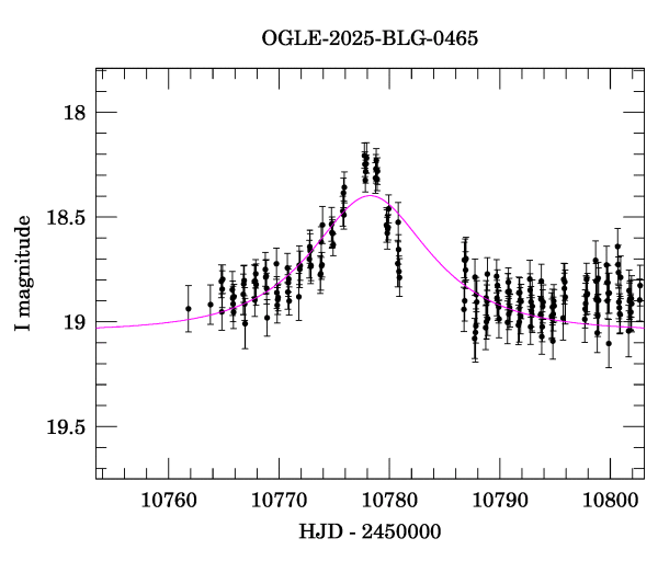 Event light curve