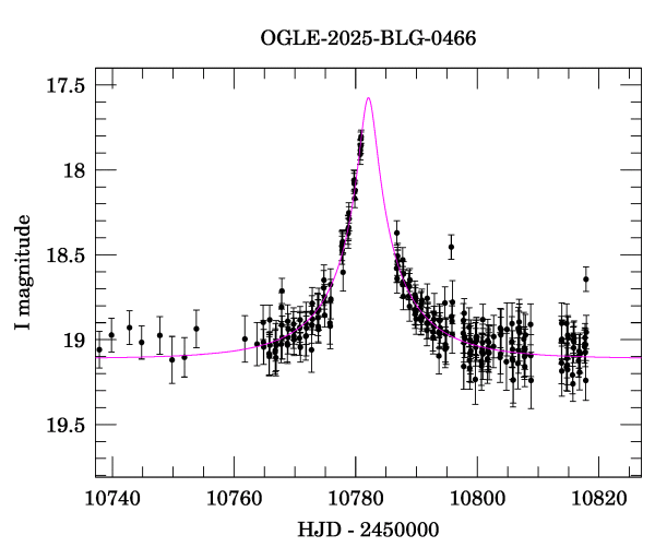 Event light curve