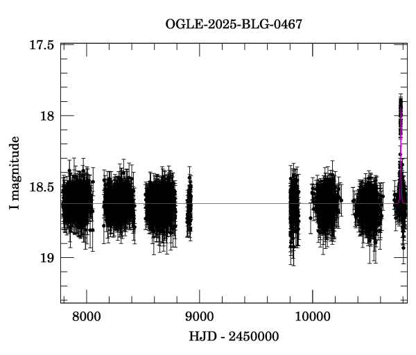 Light curve