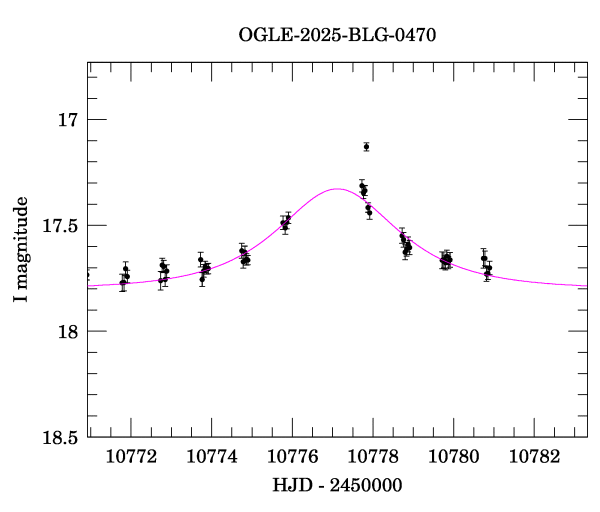 Event light curve