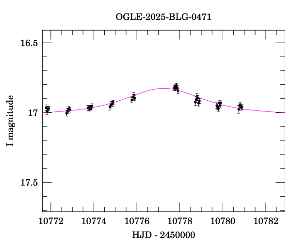 Event light curve