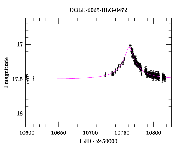 Event light curve