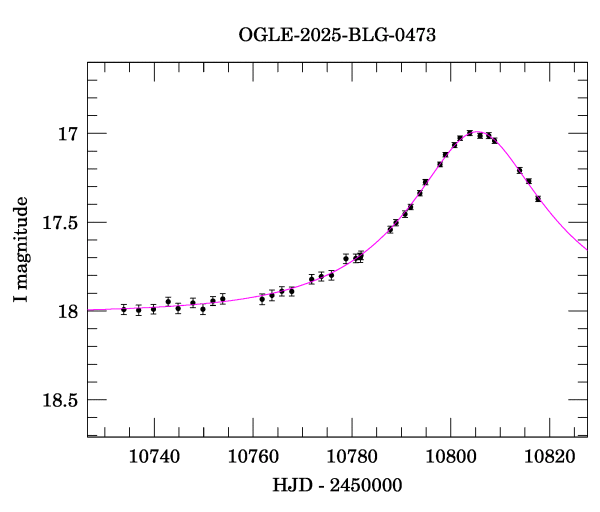 Event light curve