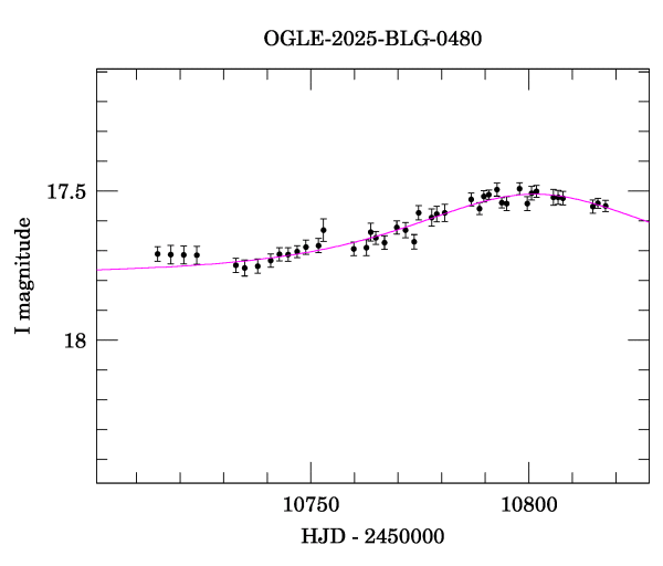 Event light curve