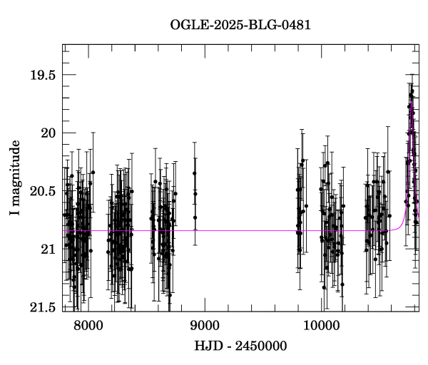 Light curve