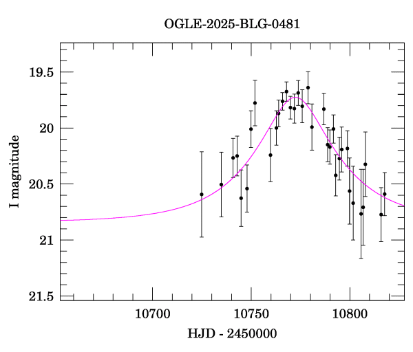 Event light curve