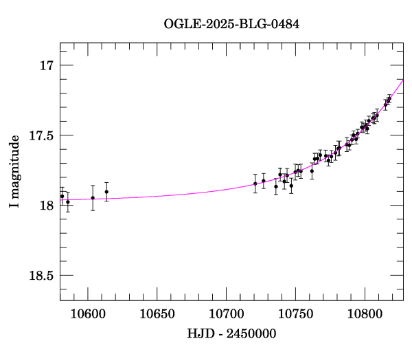 Event light curve