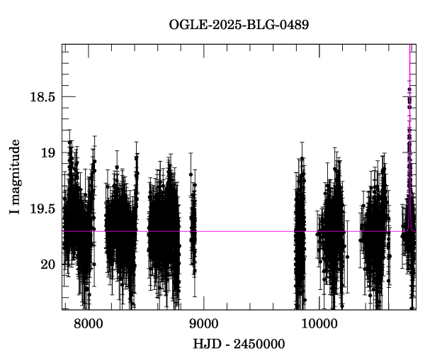 Light curve