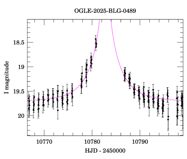 Event light curve