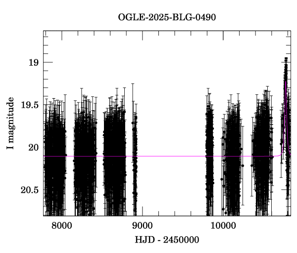 Light curve