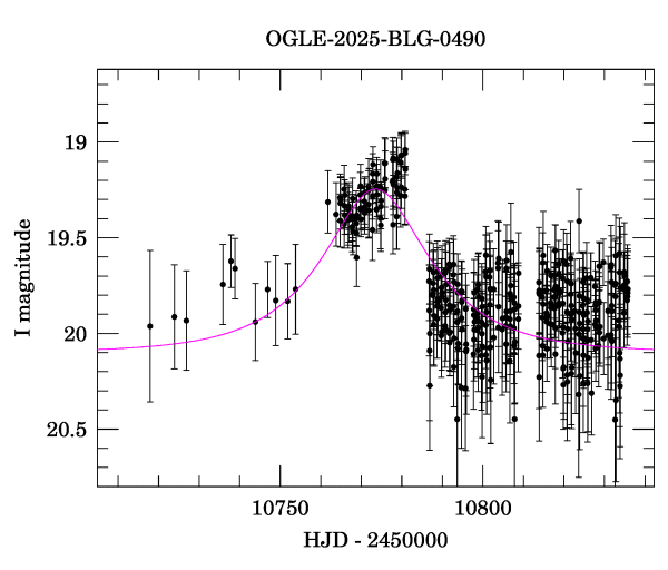 Event light curve
