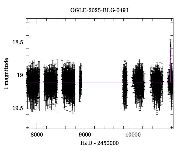 Light curve